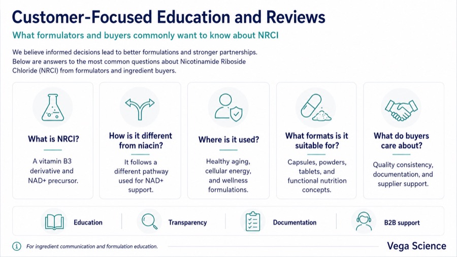 Nicotinamide Riboside Chloride Customer-Focused Education and Reviews ingredient information and supply support