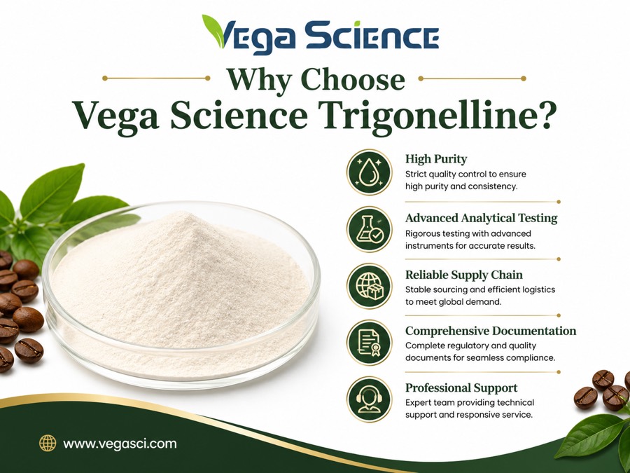 Vega Science Trigonelline quality testing documentation and supply support infographic