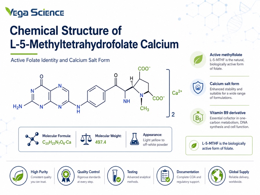 L-5-Methyltetrahydrofolate Calcium chemical structure and molecular identity illustration