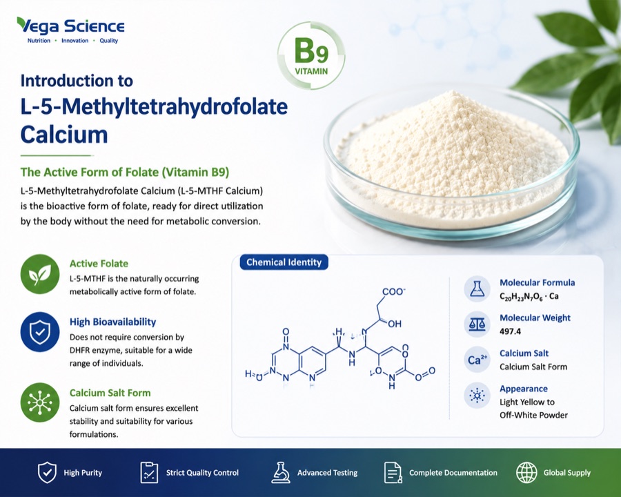 L-5-Methyltetrahydrofolate Calcium chemical structure and molecular identity illustration