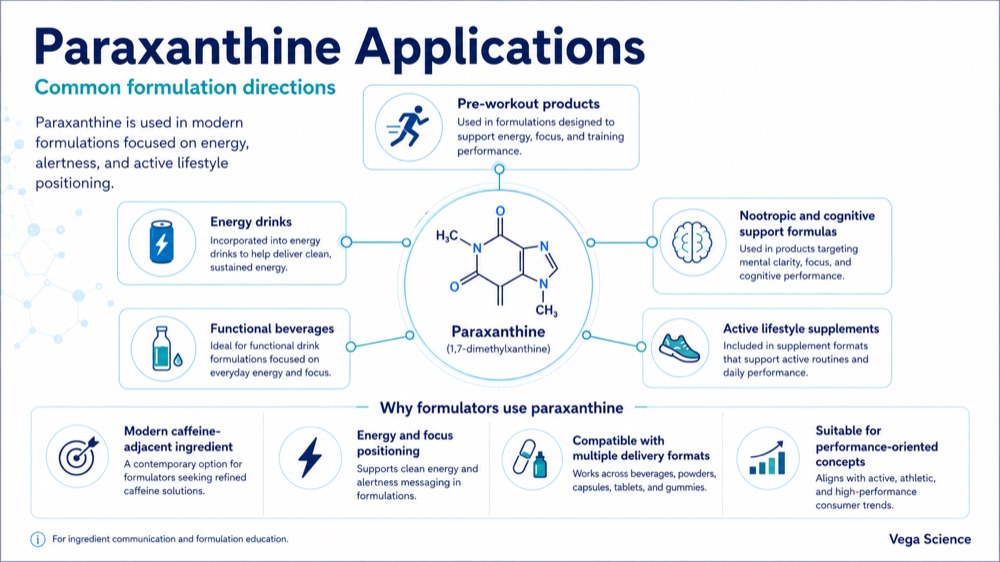 Paraxanthine applications in energy drinks nootropic supplements and sports nutrition