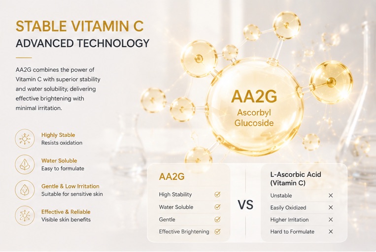 Ascorbyl Glucoside stable vitamin C cosmetic ingredient context